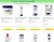 $10 Amazon credit when you spend $20 in Skincare products